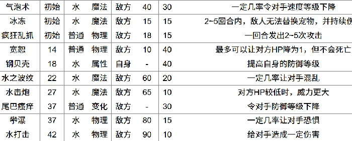 洛克王国世界章鱼小丸子怎么样,洛克王国世界章鱼小丸子玩法与属性全面解析