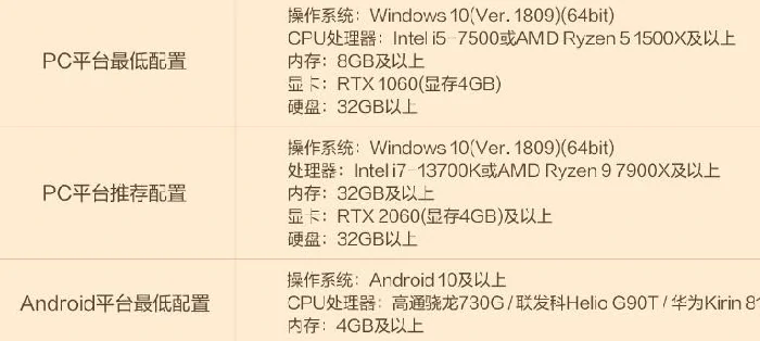天堂2盟约手游上线时间曝光,天堂2盟约预计开服时间全面解析