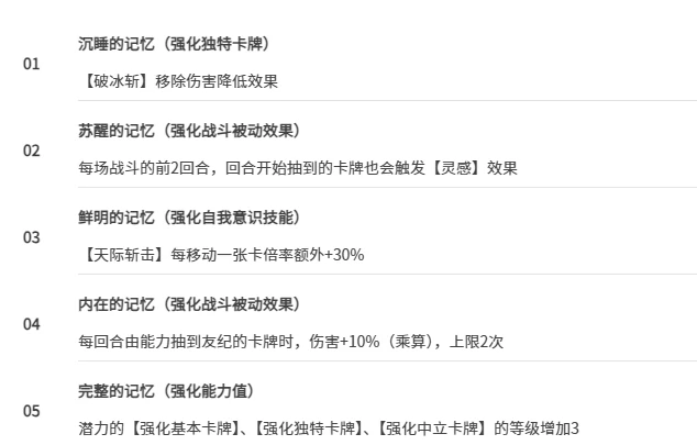 卡厄思梦境秩序群攻真卡揭秘,卡厄思梦境秩序群攻真卡角色解析