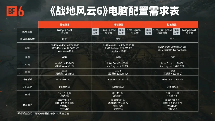 战地6大小多少G,战地6需要什么配置设备