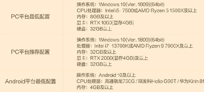 天堂2盟约手机配置要求详解,天堂2盟约最低配置能流畅运行吗