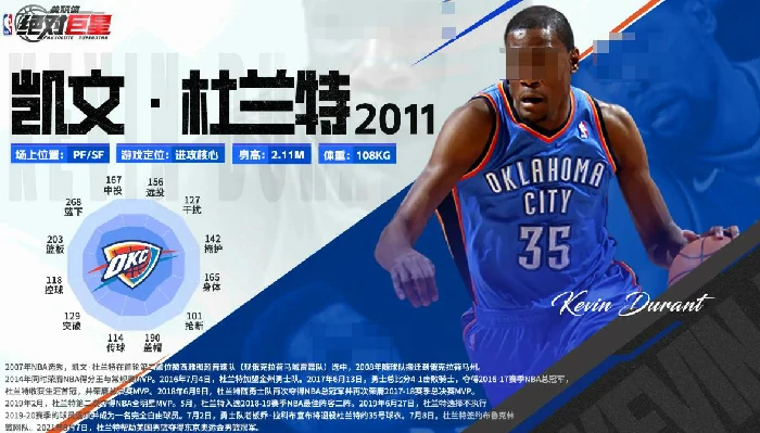 美职篮绝对巨星球员全解析,美职篮绝对巨星球星手册完整盘点