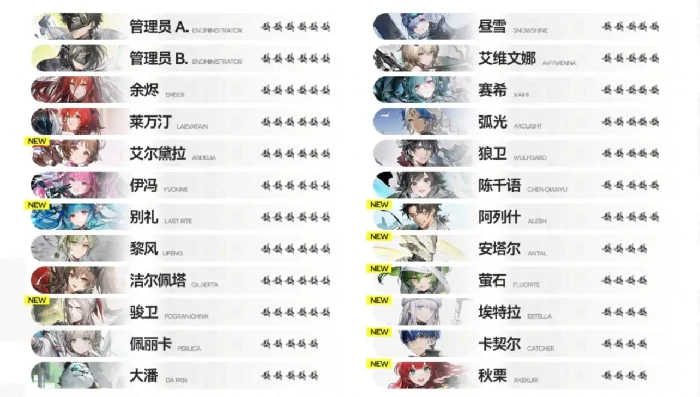 明日方舟终末地角色大全,明日方舟终末地全角色图鉴与技能介绍,明日方舟