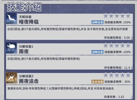 异世界的城主大人斯莉德特典技能全解析,异世界的城主大人斯莉德阵容搭配推荐