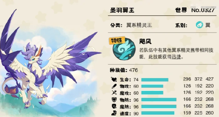 洛克王国世界翼王培养攻略洛克王国世界翼王进化材料一览