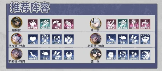 异世界的城主大人斯莉德玩法解析,异世界的城主大人斯莉德角色使用技巧详解