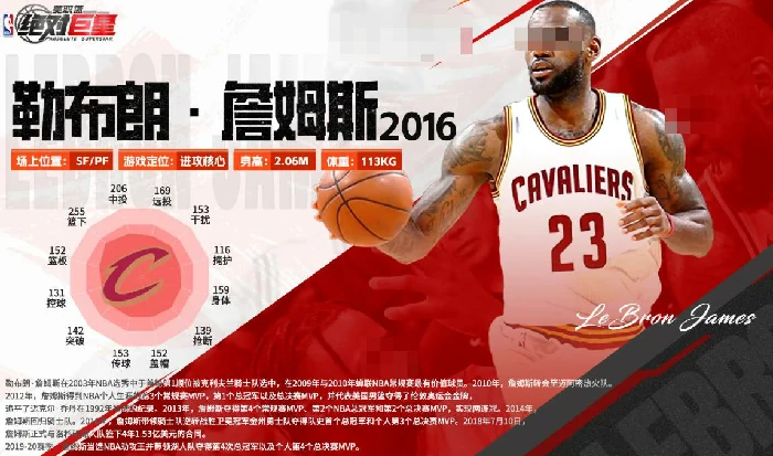 美职篮绝对巨星球员全解析,美职篮绝对巨星球星手册完整盘点