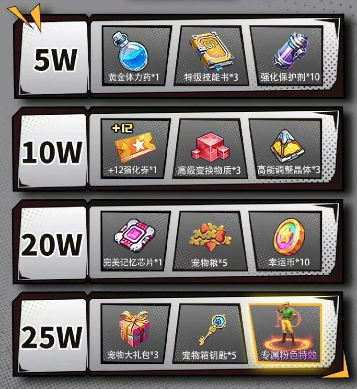 街机恐龙手游预约奖励曝光,街机恐龙手游预约福利全解析