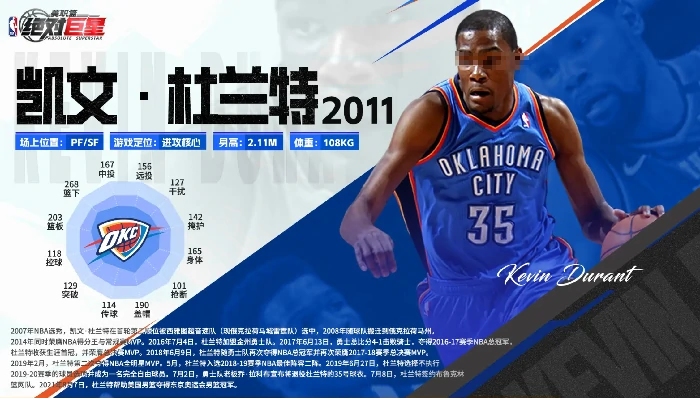 美职篮绝对巨星最强球员是谁,美职篮绝对巨星Top5球员推荐