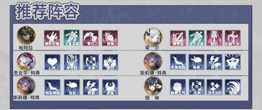 异世界的城主大人斯莉德特典技能全解析,异世界的城主大人斯莉德阵容搭配推荐