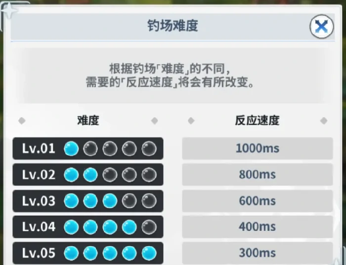 黑色四叶草魔法帝之道钓场玩法全解析,黑色四叶草魔法帝之道钓鱼技巧与攻略指南