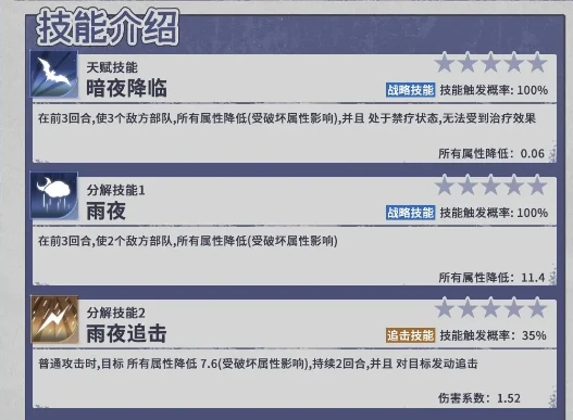 异世界的城主大人斯莉德玩法解析,异世界的城主大人斯莉德角色使用技巧详解