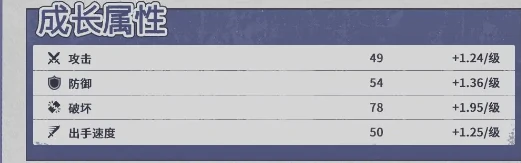 异世界的城主大人斯莉德特典技能全解析,异世界的城主大人斯莉德阵容搭配推荐