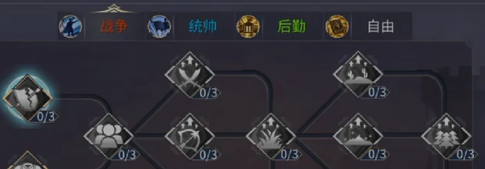 英雄之城3开荒指南,英雄之城3平民玩家萌新入门全攻略