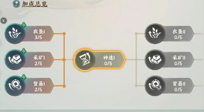 百战群英粮食获取全攻略,百战群英高效刷粮方法汇总