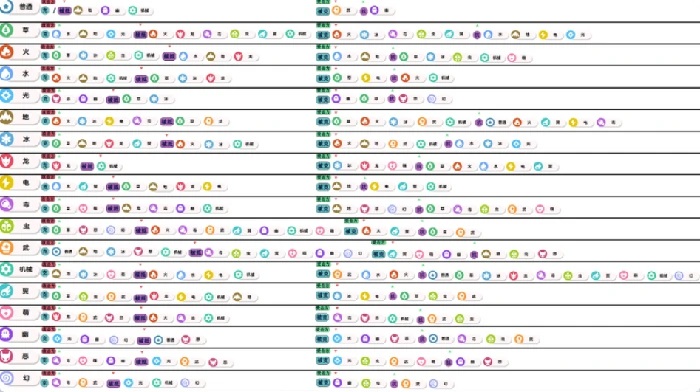 洛克王国世界克制表洛克王国属性相克关系全解析
