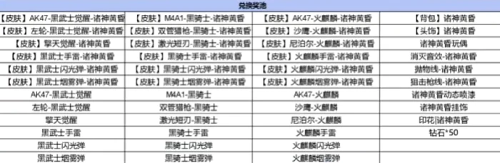 穿越火线手游诸神黄昏夺宝玩法揭秘,穿越火线手游诸神黄昏夺宝奖池内容全解析,穿越火线