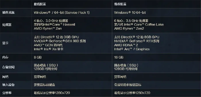 COD22存储空间需求多少,COD22需要多大内存才能流畅运行