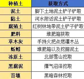 荒原曙光完美种植方法全解析荒原曙光高效种植技巧分享
