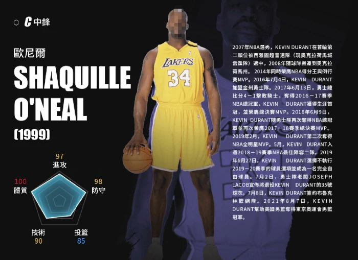 美职篮绝对巨星欧尼尔美职篮传奇中锋沙奎尔·奥尼尔职业生涯全解析