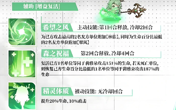 绯月絮语莉雅朵怎么样,绯月絮语莉雅朵技能与实战表现解析