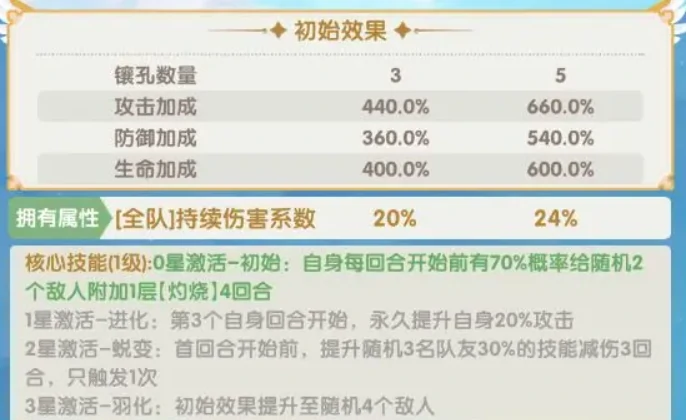 口袋斗罗大陆比比东培养全攻略,口袋斗罗大陆比比东强度分析与阵容搭配指南