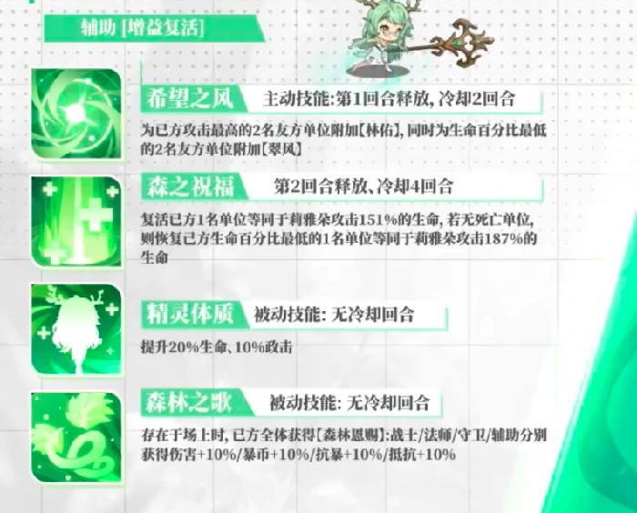 绯月絮语莉雅朵怎么样,绯月絮语莉雅朵技能详解与实战表现分析