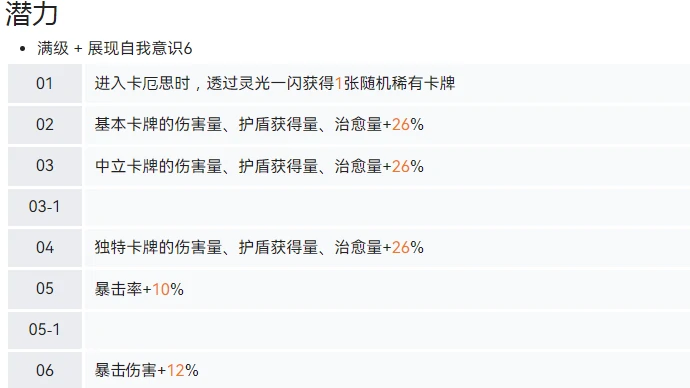 卡厄思梦境友纪技能全解析卡厄思梦境友纪有哪些核心能力