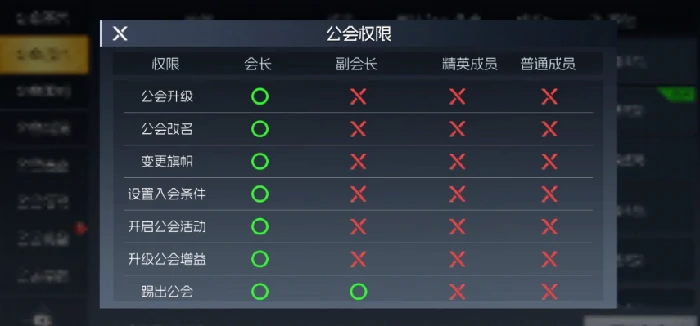 街机恐龙公会介绍,街机恐龙公会系统玩法全解析