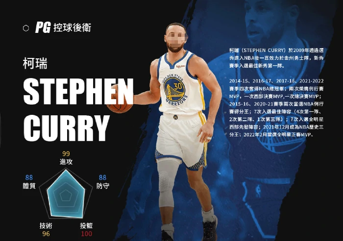 美职篮绝对巨星柯瑞,美职篮库里职业生涯与成就全解析