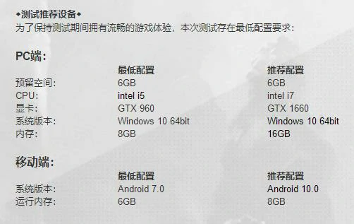 卡厄思梦境配置要求一览,卡厄思梦境国服最低与推荐配置详解