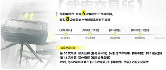 明日方舟终末地干员招募方法,明日方舟终末地怎么抽卡获取角色,明日方舟