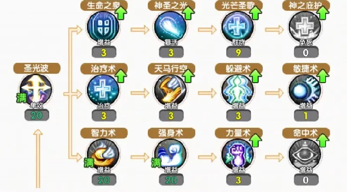 飞飞重逢圣职者玩法全解析,飞飞重逢手游职业选择与技能搭配指南