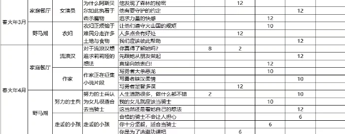 火山的女儿手机版,以身作则事件完成攻略,火山的女儿手机版,任务流程与触发条件详解