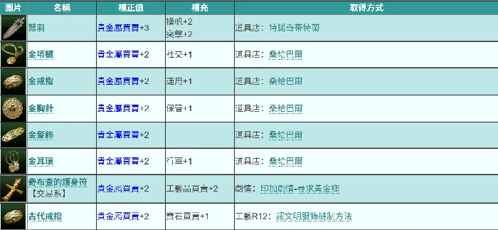 大航海时代起源,贵金属取引全攻略,大航海时代起源,贵金属获取方法与交易技巧