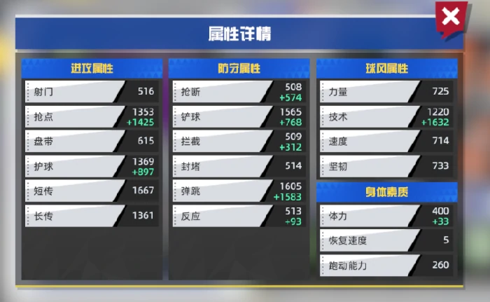 队长小翼王牌对决人物特性解析,队长小翼王牌对决球员属性详细介绍