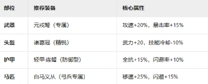 九牧之野连击弓怎么玩,九牧之野诸葛弩军兵种搭配技巧解析