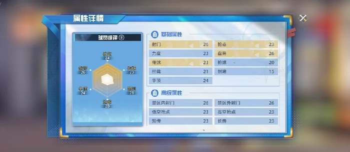 队长小翼王牌对决大空翼角色强度解析,队长小翼王牌对决大空翼技能玩法全攻略