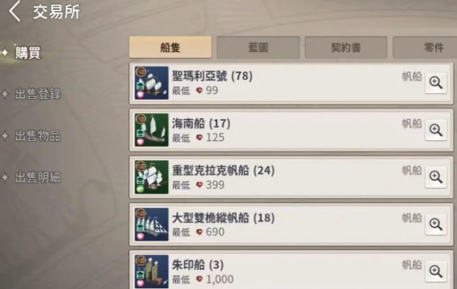 大航海时代起源经济系统全解析,大航海时代起源赚钱与贸易玩法详解