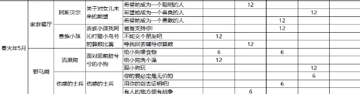 火山的女儿手机版,以身作则事件完成攻略,火山的女儿手机版,任务流程与触发条件详解