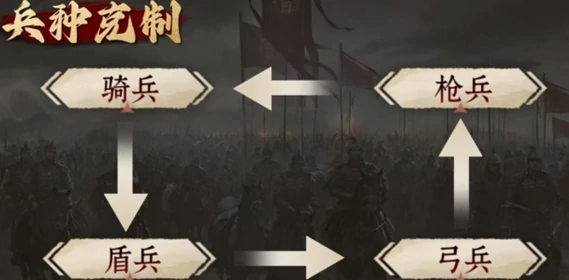 九牧之野兵种克制详解,九牧之野兵种相克攻略大全