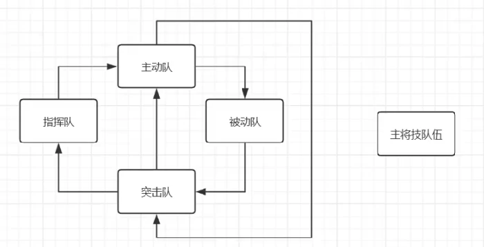 九牧之野流派怎么玩,九牧之野手游流派特点全面解析