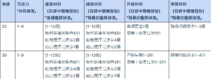 大航海时代起源甜蜜巧克力获取方法,大航海时代起源甜蜜巧克力用途全解析