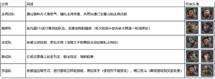 九牧之野流派怎么玩,九牧之野手游流派特点全面解析
