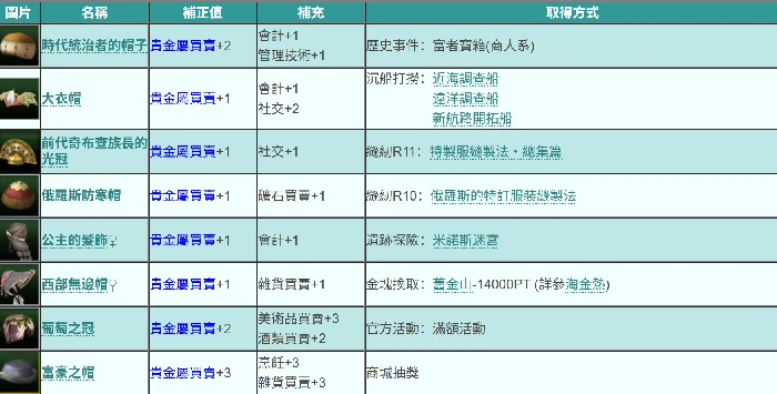 大航海时代起源,贵金属取引全攻略,大航海时代起源,贵金属获取方法与交易技巧