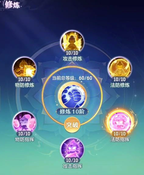 代号西行修炼是什么,代号西行修炼系统详细介绍