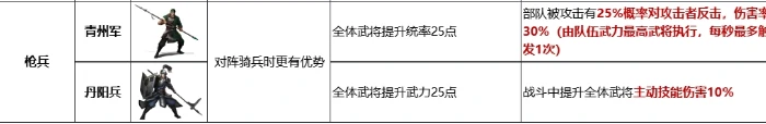 九牧之野青州军兵种强度解析,九牧之野青州军各兵种实战表现一览