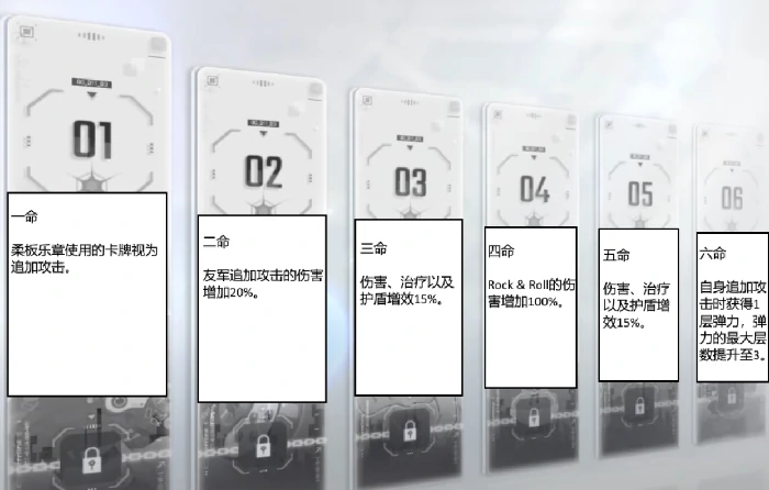 卡厄思梦境命座是什么,卡厄思梦境手游命座系统详解