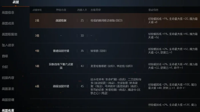 天堂2盟约战盟有什么用,天堂2盟约战盟系统功能与玩法详解