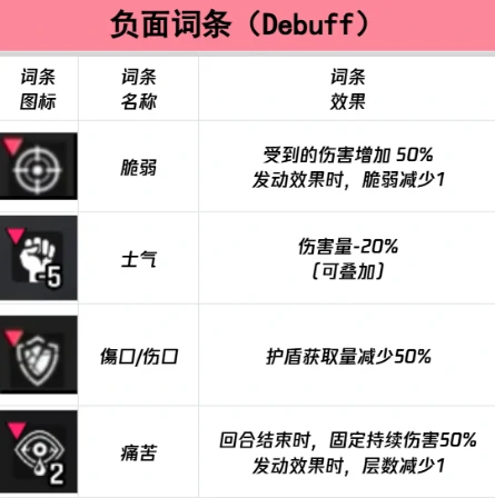 卡厄思梦境正面词条全解析,卡厄思梦境反面词条汇总大全